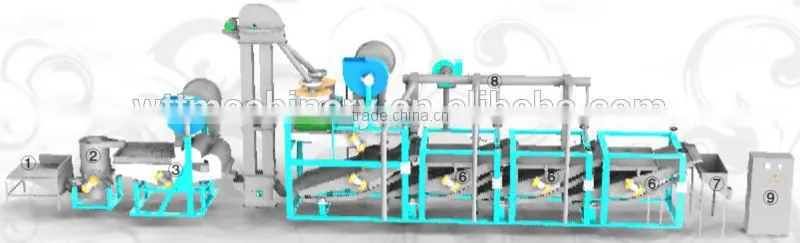 China 19 Years Factory Sunflower Seed Sheller/Sunflower Seed Shelling Machine