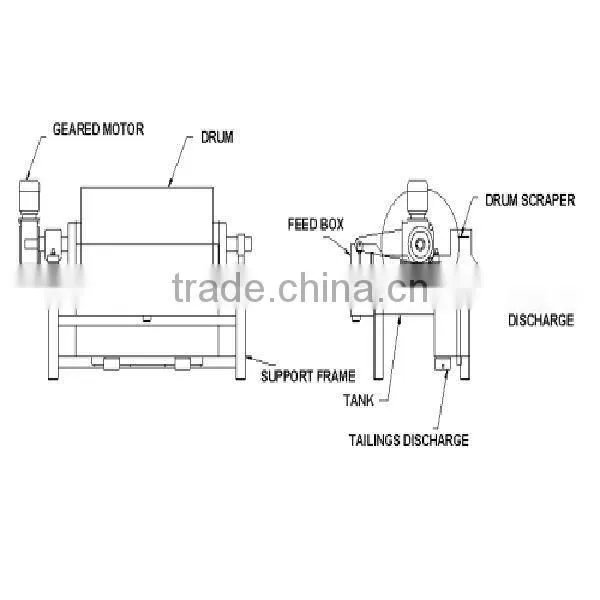 mining Magnetic separator