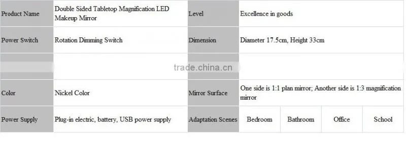 Double-sided battery-operated makeup mirror with 3X magnification, LED mirror
