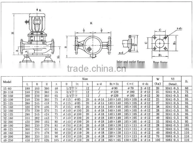 Booster Circulation Direct Closed Coupled Vertical Inline Pipeline Circulation Booster Water Pump