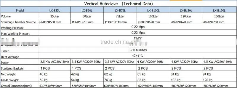 Vertical Autoclave Sterilization LX-B Steam Autoclave-Bluestone Autocalve
