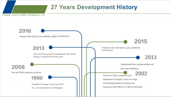 Chengdu Tomorrow High Technology Co.,Ltd company overview - view 1