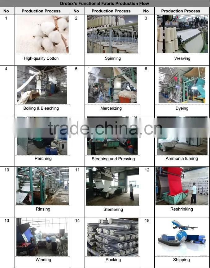320gsm EN1149 Woven antistatic/ fire resistant fabric for safety clothing