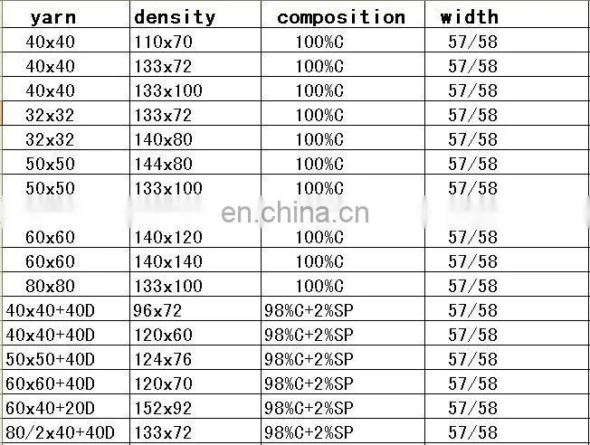 cotton poplin fabric from China