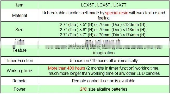 Battery Operated LED Pillar Candle, with USA and EU Patent