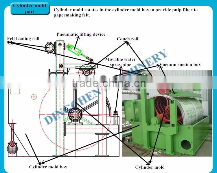 1600mm type 10tons per day High quality small waste paper recycling machine
