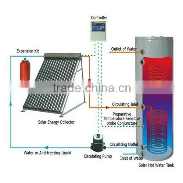 2016 Advance Sale Split Pressurized Solar Hot Water