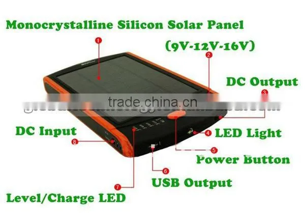 23000mAh 85Wh Solar energy Power Bank Portable Charger for Laptop