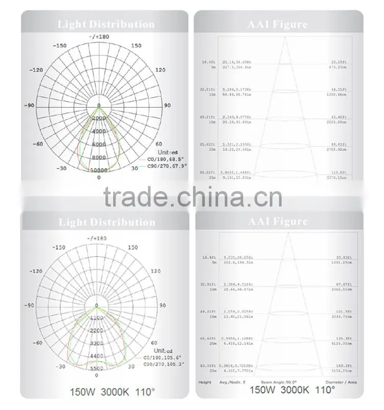 High brightness waterproof high bay light for warehouse