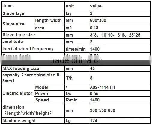 laboratory screen, laboratory vibrating screen
