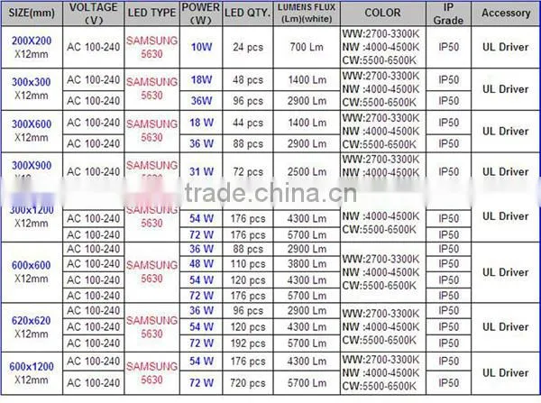 panel light lamp,ul list led panel light,led lighting panel