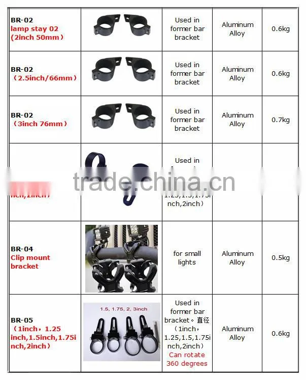 Durable Tail light mounting bracket jeep wrangler taillight bracket wholesale mounting bracket