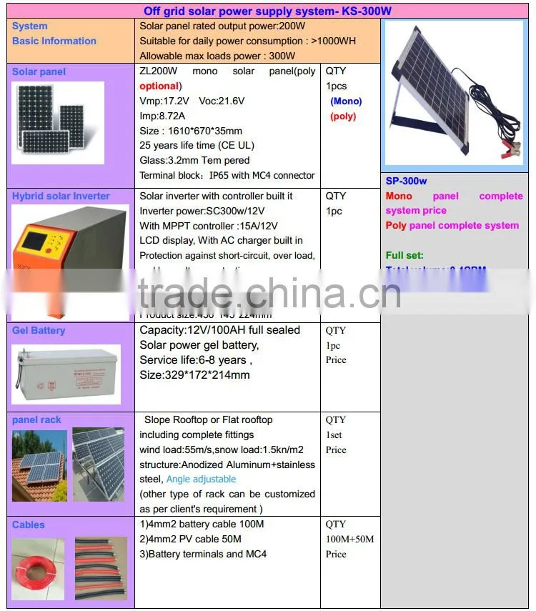 1KW 2KW 3KW 4KW 5KW 10KW off grid solar power system complete home solar systems