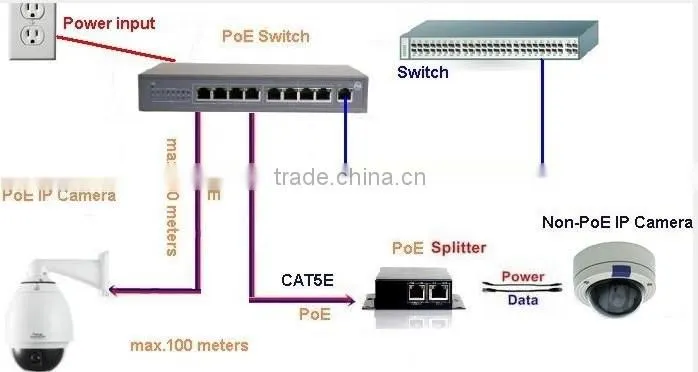 8 port gigabit managed 8 port PoE Fiber switch for IP camera with 8 gigabit RJ45 and 2 SFP slots