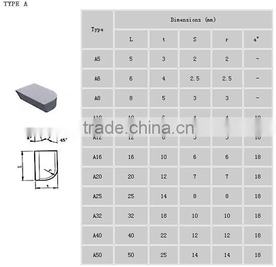 M10 M20 P10 P20 P30 tungsten carbide tips for cutting tools