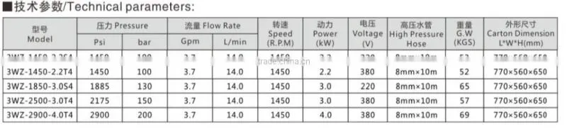 High quality Stainless steel metal high pressure car washer machine