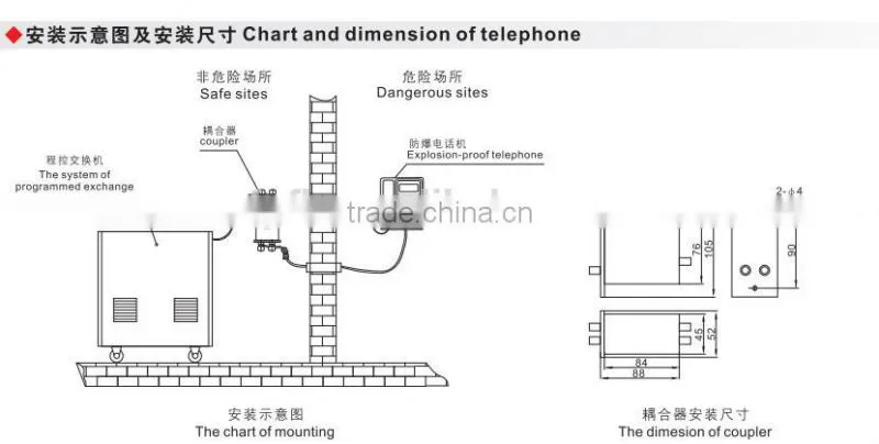 Lowest price explosion proof phone