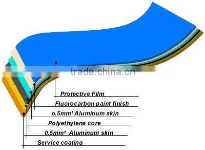 0.10mm-0.50mm thickness pvdf coating aluminum coil color coated aluminum