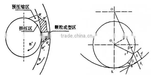 small animal feed pellet mill