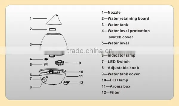 2015 new year gift crane humidifier parts