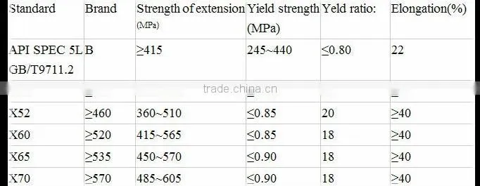 API 5L Welded Carbon Steel Pipe LSAW Pipe