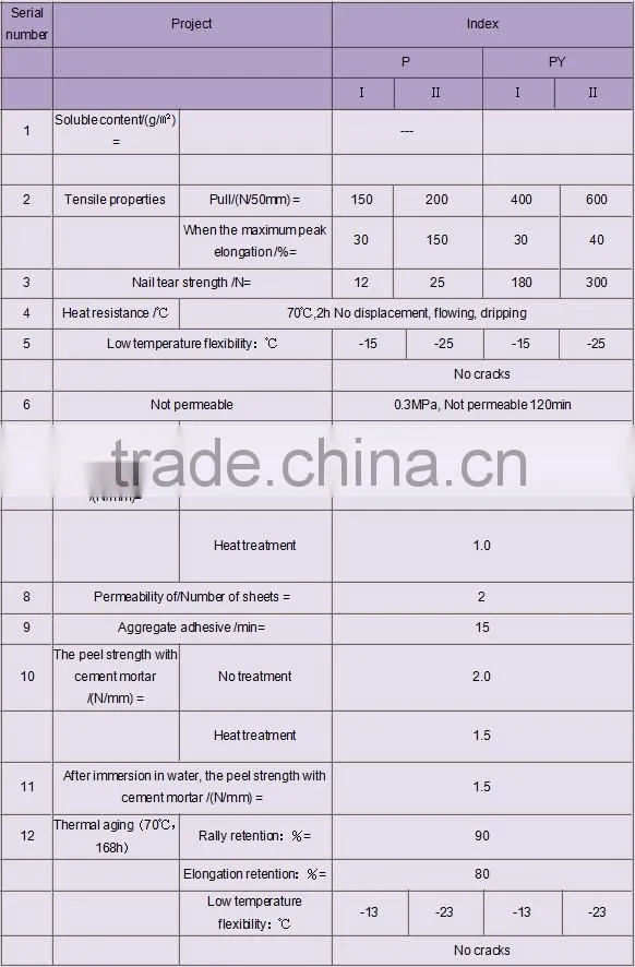 1.2mm/1.5mm/2mm self-adhesive waterproof membrane