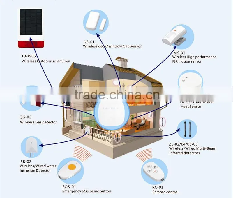 HOT!!!wireless smoke detector / fire alarm system /heat sensor for alarm host