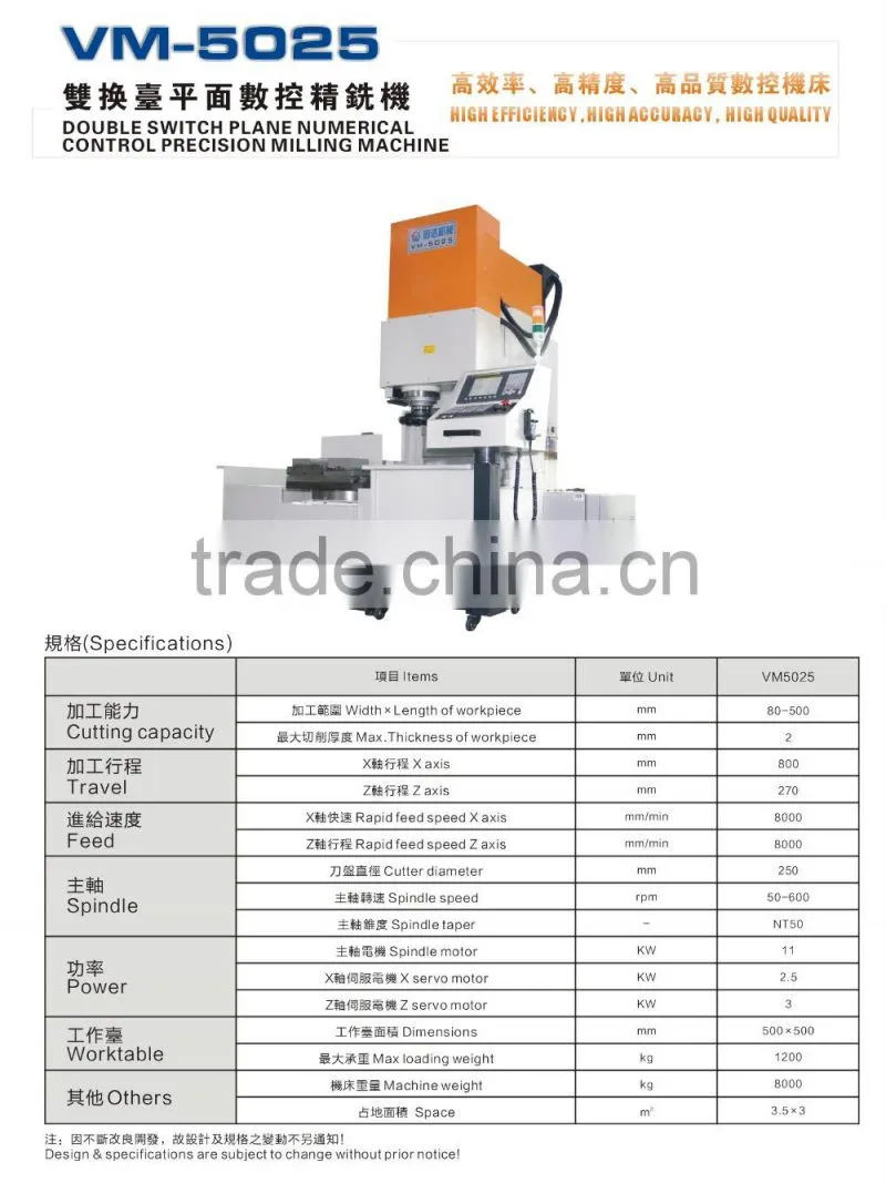 Integrated automation ground plate cnc milling
