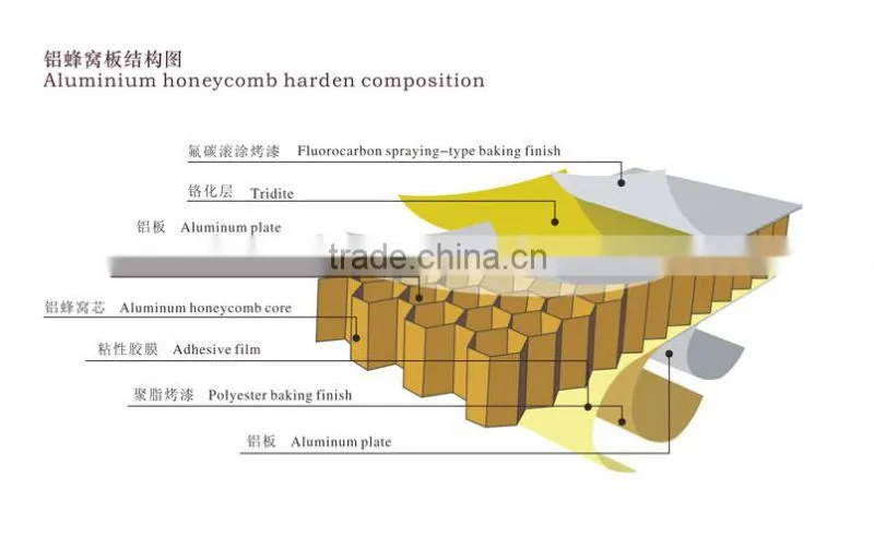 Curved Aluminum Honeycomb Panel