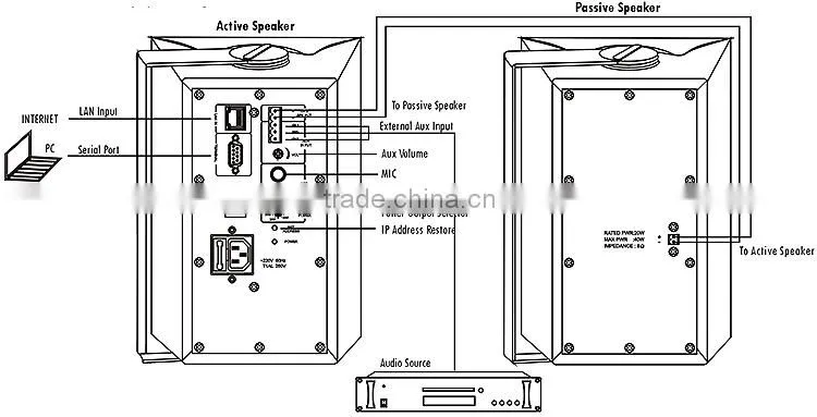 Digital network IP based PA System Active speaker with amplifier
