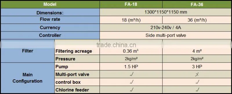 Above ground swimming pool filter swimming pool filter sand and pool filter sand
