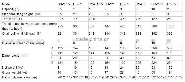 Hot New Products for 2015 Indef Hoist