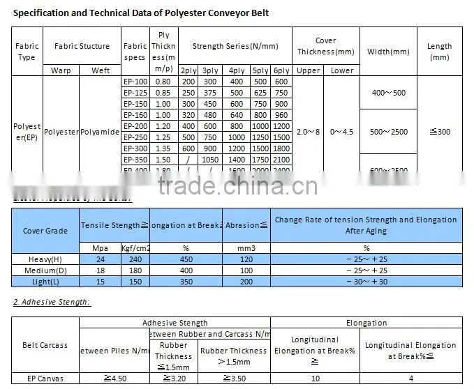 EP500 1000mm flame resistant rubber conveyor belt