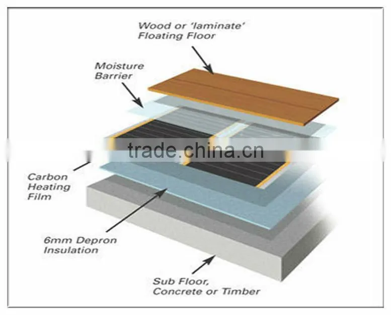 Italy bathtub warm insulated tile backer board