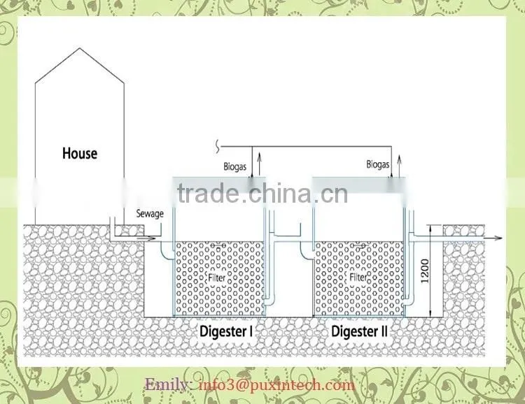 portable PUXIN pvc human waste biogas plant for wastewater treatment