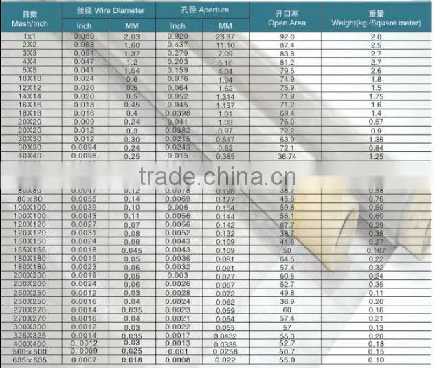 water filter stainless steel fabric,stainless steel sieving mesh
