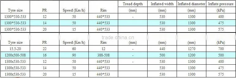 Atv sand tires 13.00x530-533