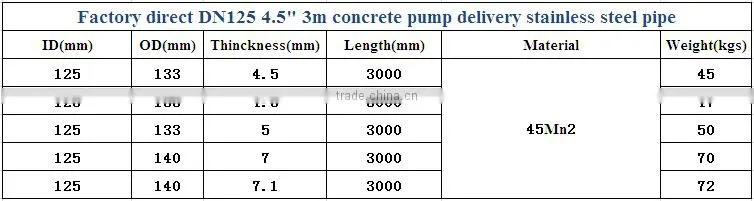 Factory direct DN125 4.5" 3m concrete pump stainless steel delivery pipe