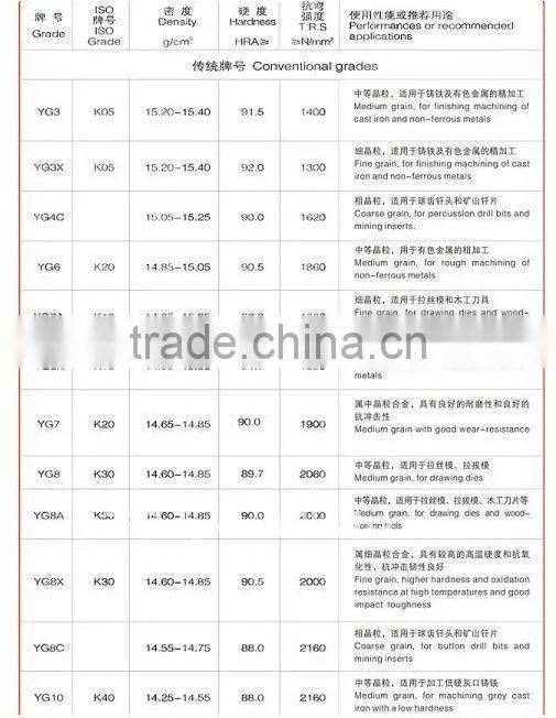 silicon carbide plate
