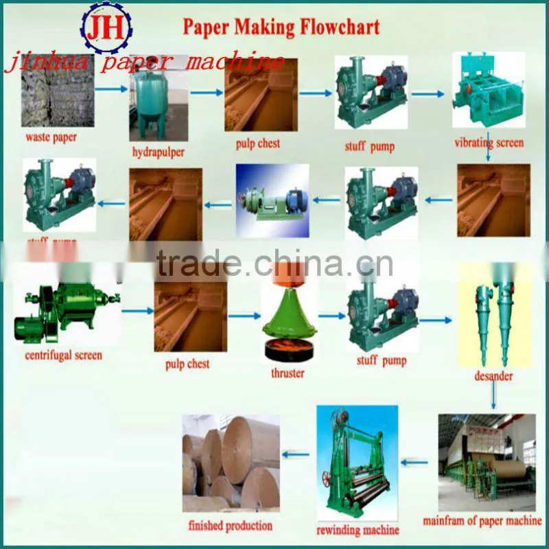 hot sale in Uganda corrugated paper machine