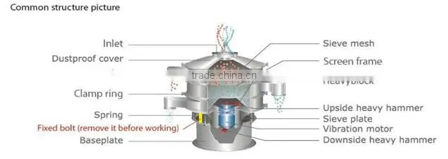 Sound sifter machine for sunflower seeds with heat-proof motor