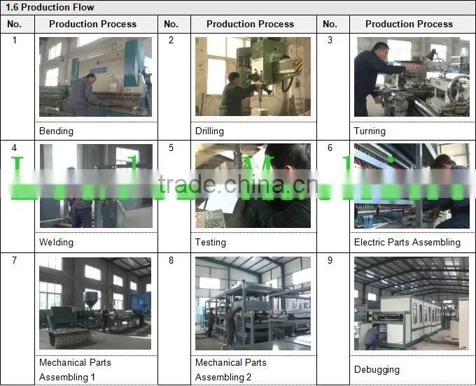 2016 top quality with low price Disposable PS Food Container Making Machine
