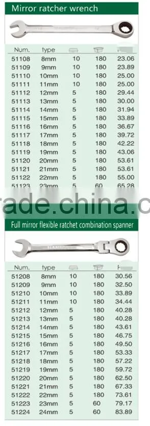 Flexible Head Combination Ratchet Wrench