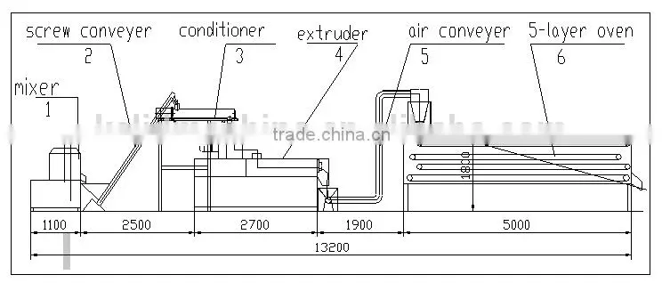 food grade textured soy protein making machine