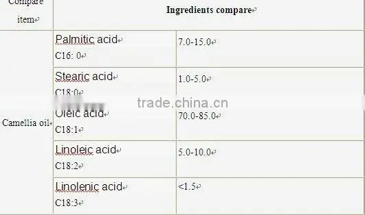 Prime camellia oil