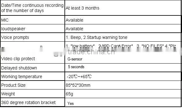 Best Seller manual car camera hd dvr G740H from Conqueror G-Sensor