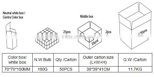 new products for direct sales 12W SMD LED Bulb lamps