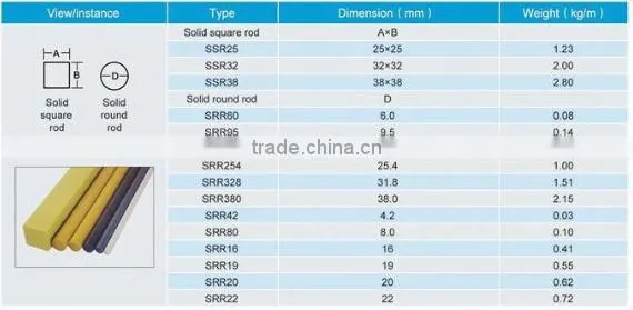 FRP/GRP Pultrusion/GRP Pultruded Profiles/FRP Profiles