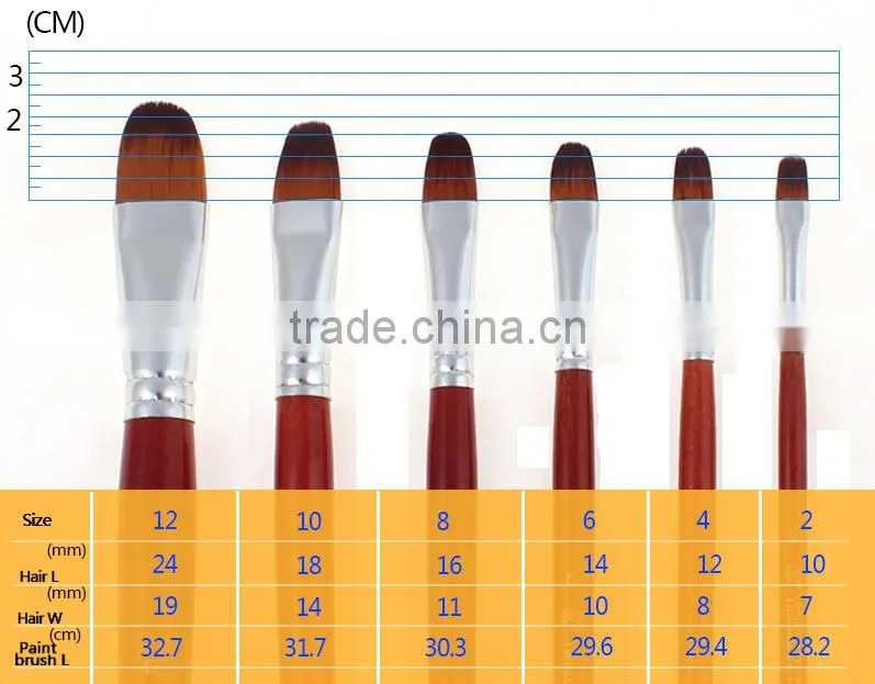 In Stock 6pcs Professional High Quality Filbert Shape Nylon Hair Artist Brush
