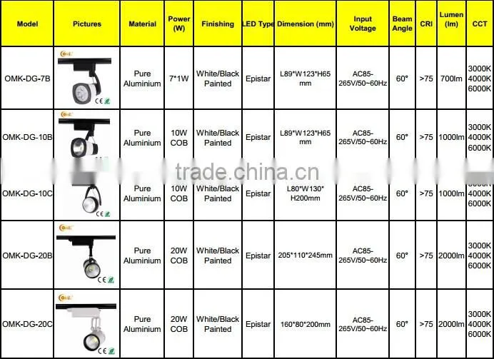 Clothing shop lighting White 40W COB Track Light